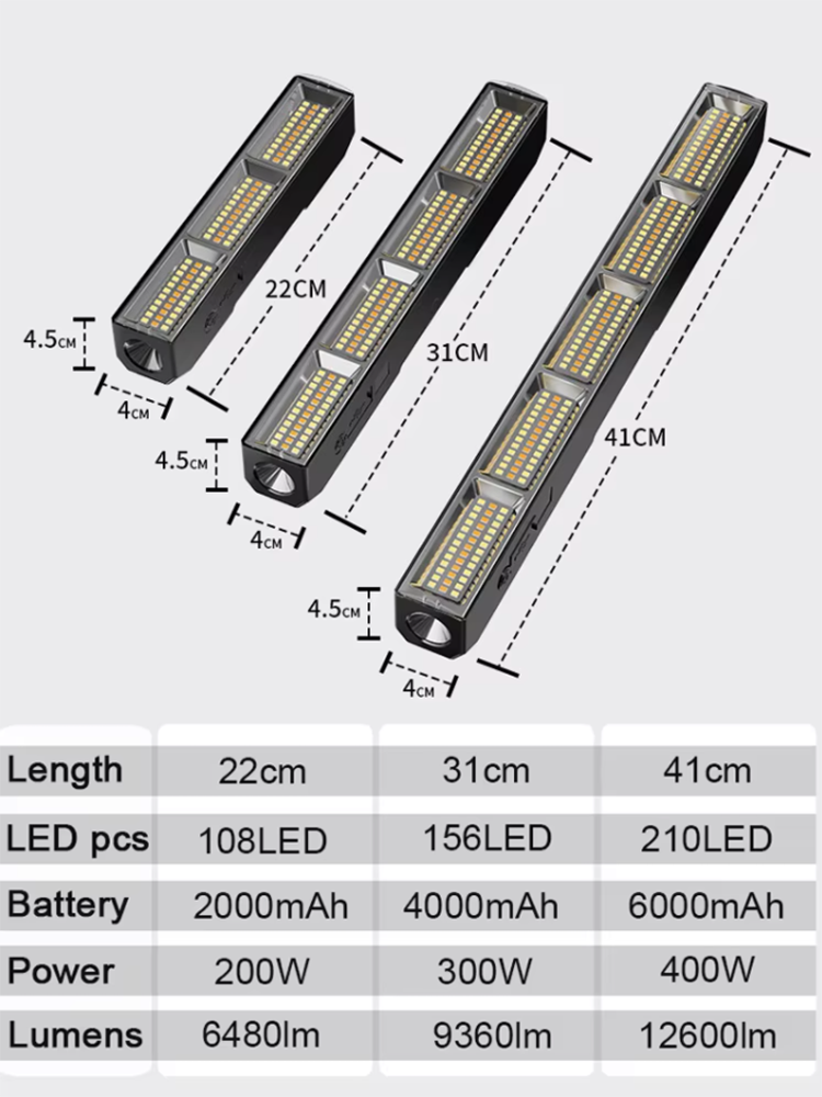 High Power Magnetic LED Light  - Resistance Band recension och pris