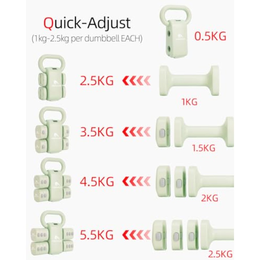 Home gym dumbbell set: 4-in-1  - Dumbbell Set recension och pris